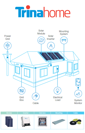 Trina Solar rooftop kit in India
