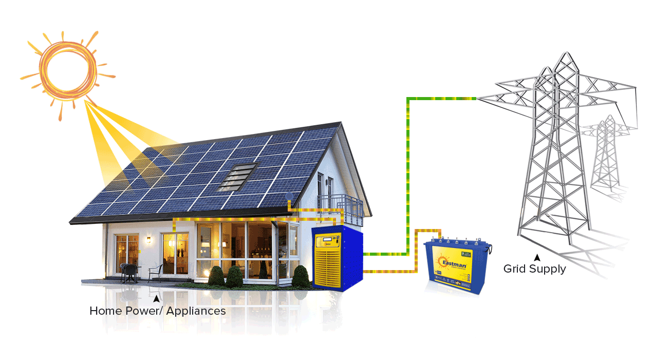 Nitashi Solar Distributor Of Tier 1 Solar Panels