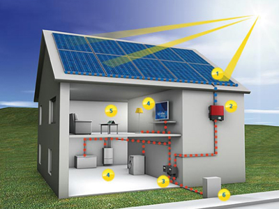 Nitashi Solar Distributor Of Tier 1 Solar Panels